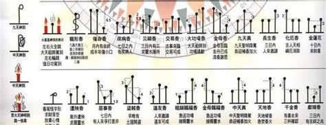 香譜燒香有圓圈|【香灰形狀燒香有圓圈】燒香現圓圈！香灰形狀暗藏神。